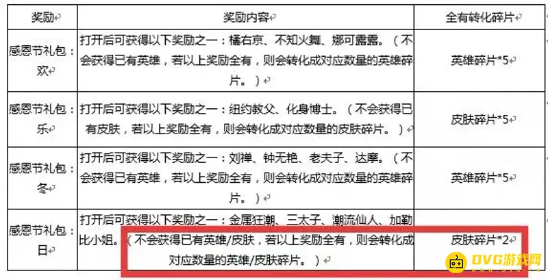 《王者荣耀》皮肤碎片兑换规则详解