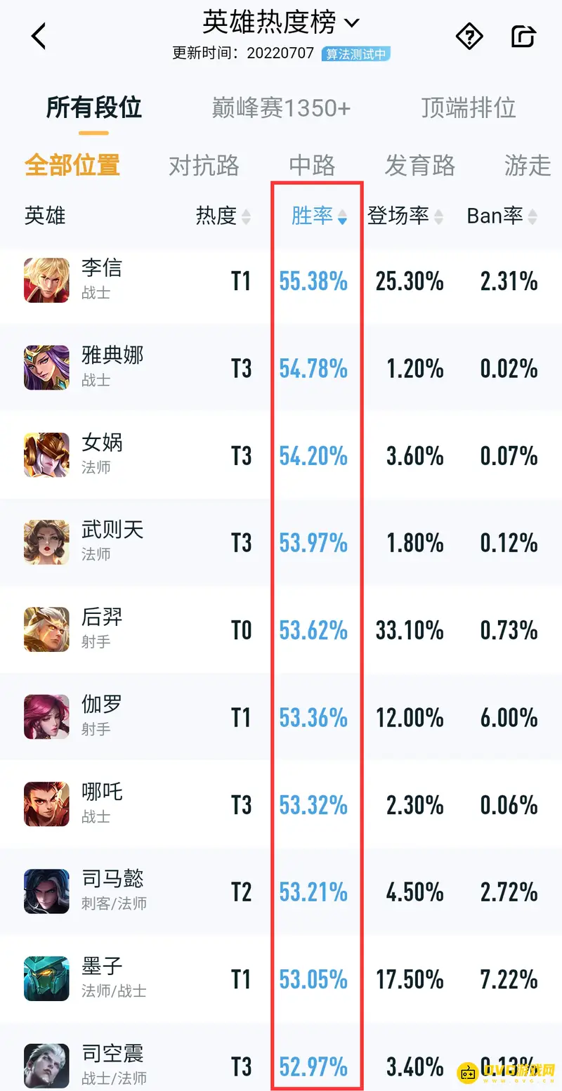 《王者荣耀》S28赛季上分英雄推荐