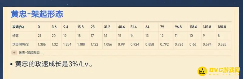 《王者荣耀》s28黄忠攻速阈值详解