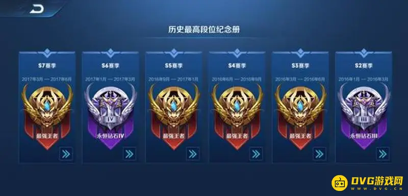 《王者荣耀》分路段位等级表详解