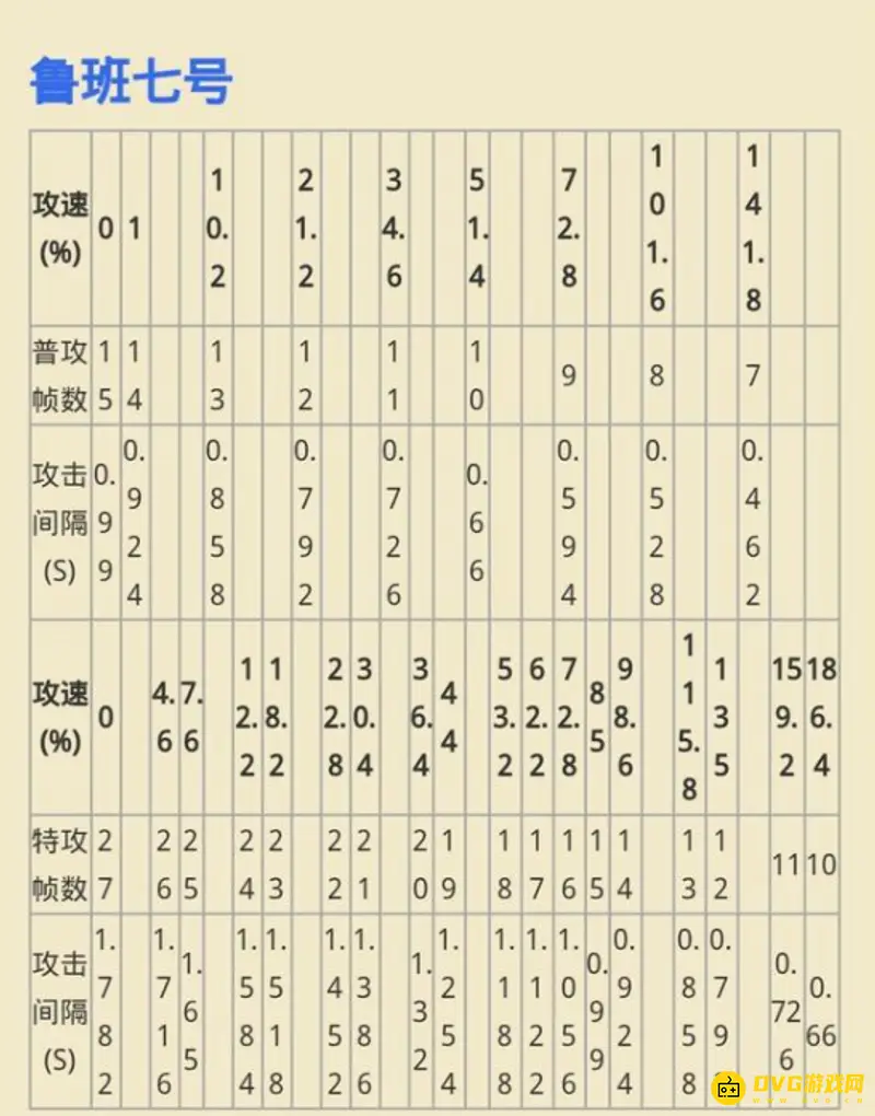 《王者荣耀》鲁班七号攻速阈值详解