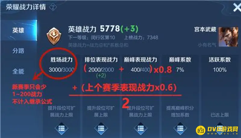 《王者荣耀》新赛季英雄战力变化解析