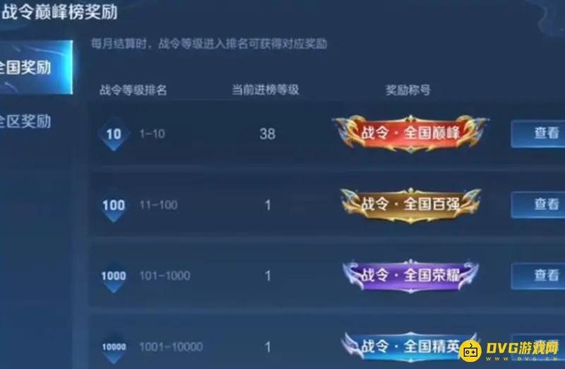 《王者荣耀》战力继承等级介绍