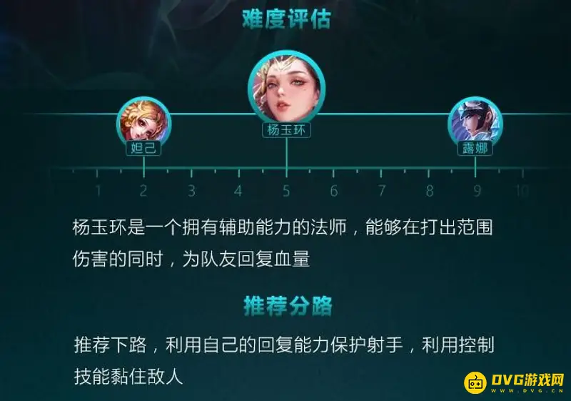 《王者荣耀》杨玉环技能打法详解