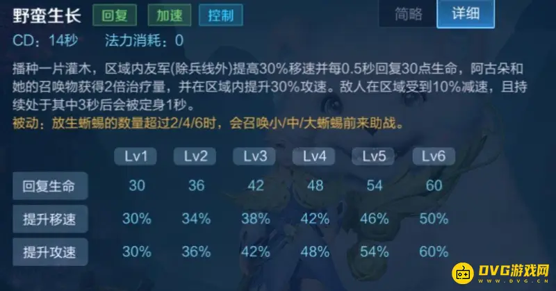 《王者荣耀》阿古朵技能加点攻略