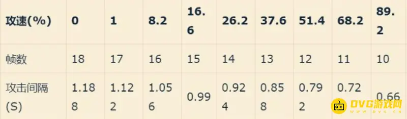 《王者荣耀》攻速上限解析-攻速阈值与档位详解