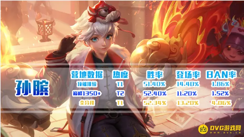 《王者荣耀》S30赛季强势英雄推荐