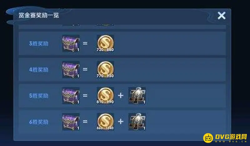 《王者荣耀》金币获取攻略