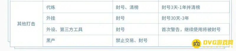 《王者荣耀》开挂封号时长解析