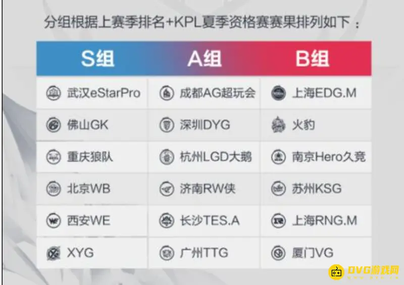 《王者荣耀》2022KPL赛季队伍介绍