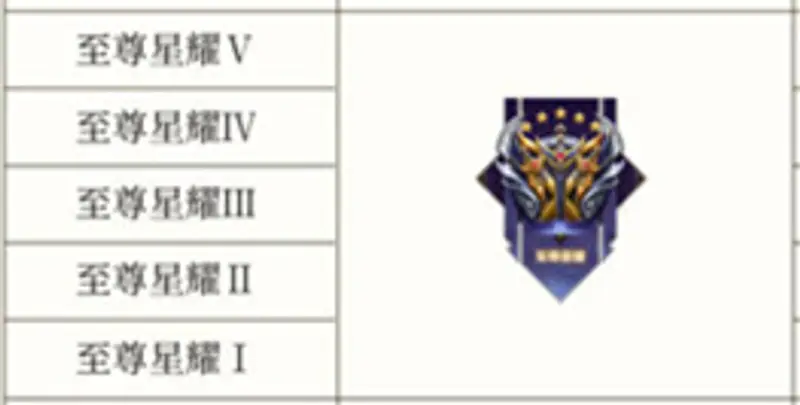 《王者荣耀》s28星耀IV段位解析