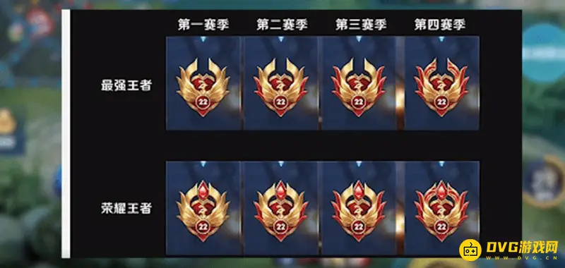 《王者荣耀》王者印记图标解析-种类与赛季规则详解