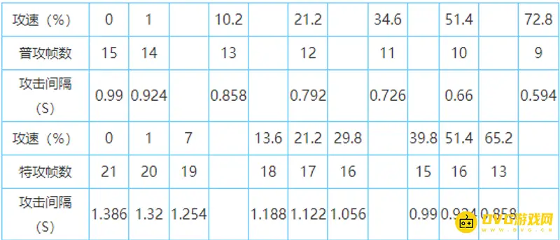 《王者荣耀》墨子攻速阈值详解