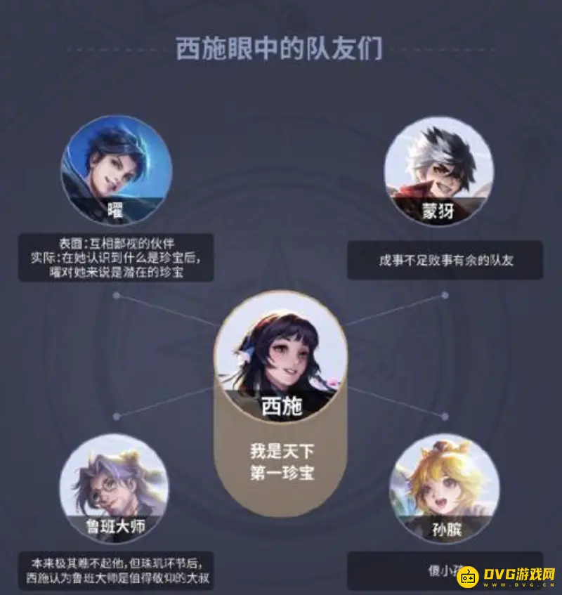 《王者荣耀》曜与西施cp关系解析