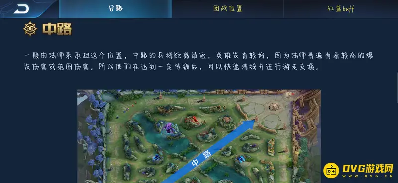 《王者荣耀》五个位置职责详解