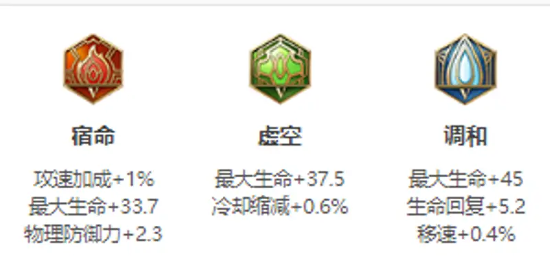 《王者荣耀》明世隐玩法详解