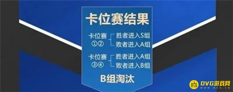 《王者荣耀》卡位赛解析