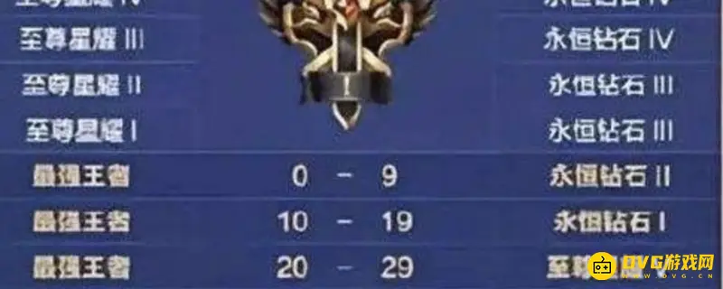 《王者荣耀》王者0星段位继承解析