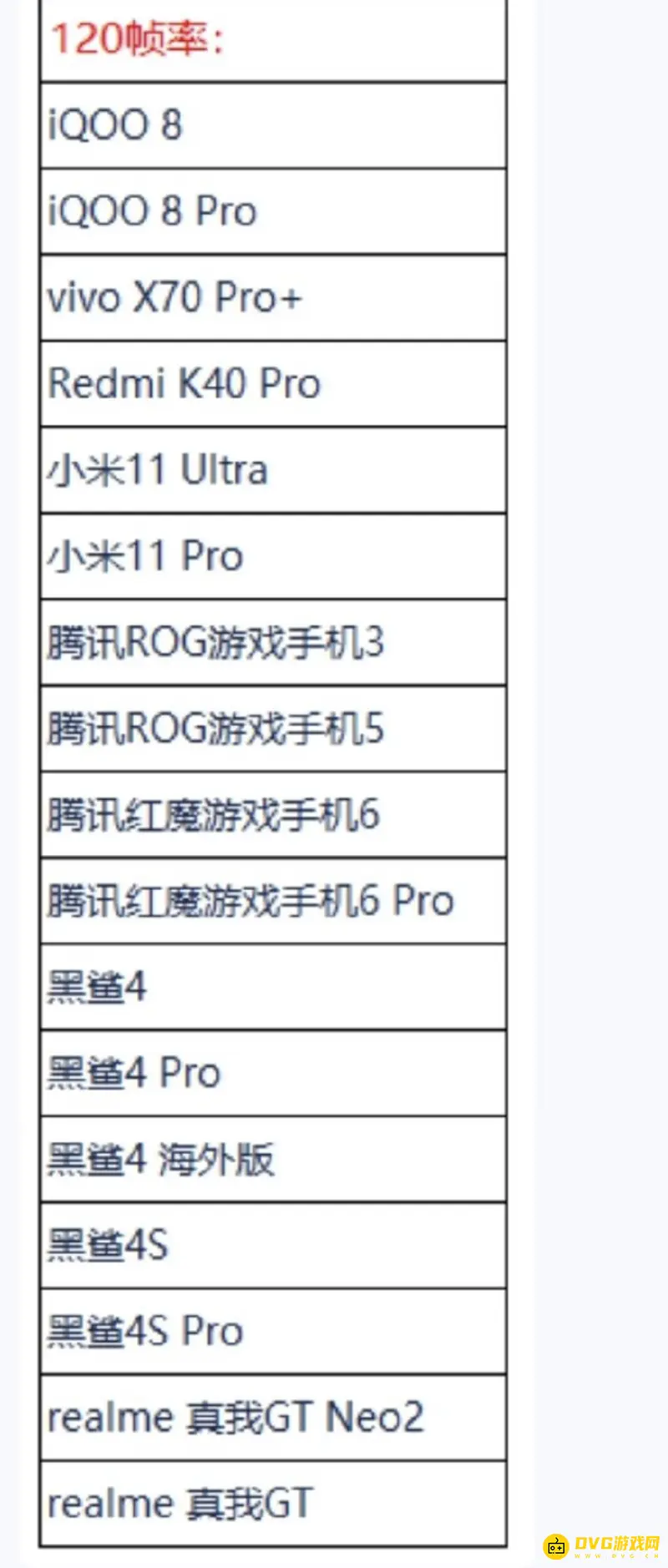 《王者荣耀》小米11帧率支持解析