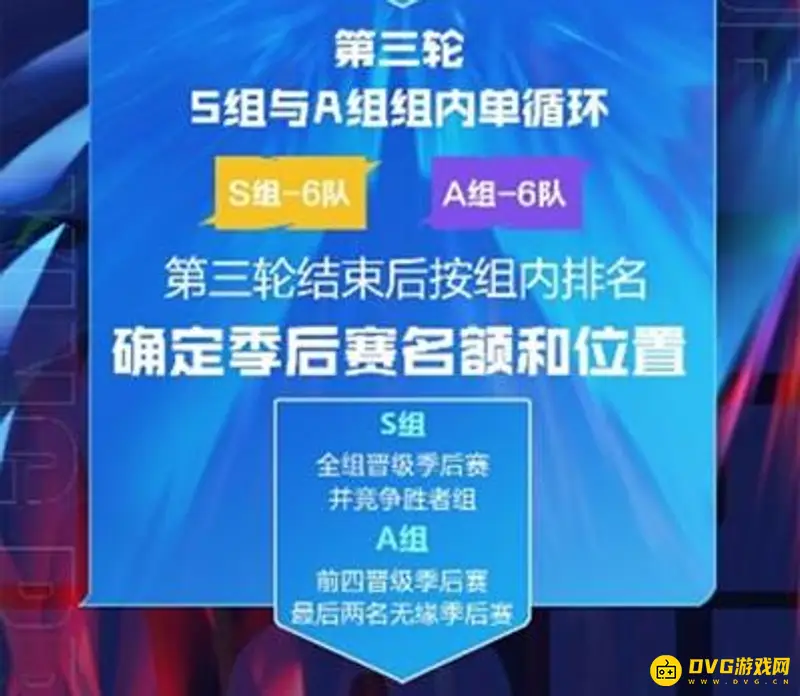 《王者荣耀》KPL比赛规则详解
