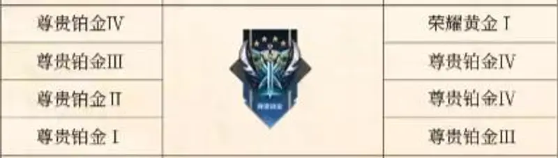 《王者荣耀》S29赛季段位继承规则详解