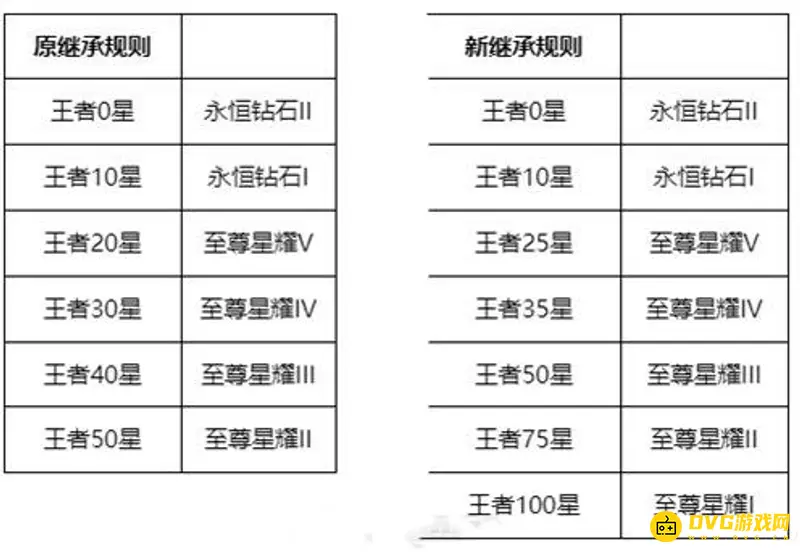 《王者荣耀》赛季掉段机制详解