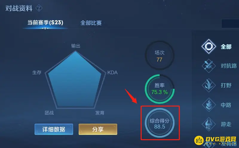 《王者荣耀》评分80分