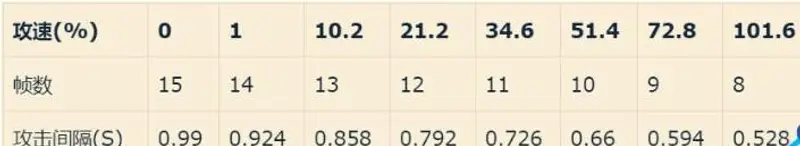 《王者荣耀》韩信攻速阈值详解-攻速装备与铭文推荐