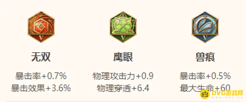 《王者荣耀》孙悟空玩法技巧