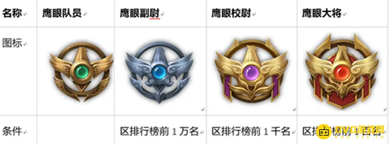 《王者荣耀》鹰眼护卫队好处详解