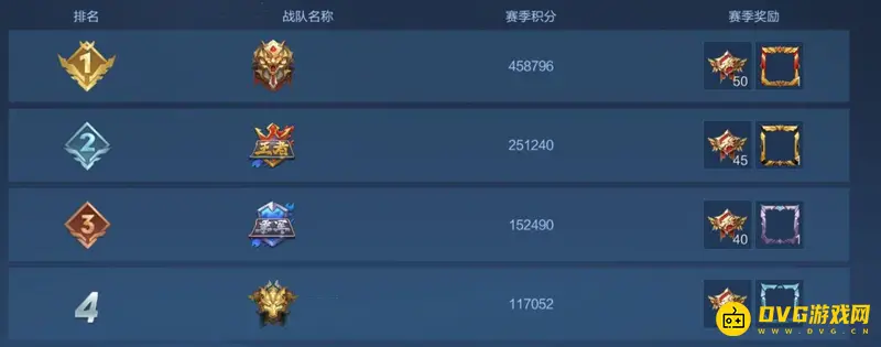 《王者荣耀》战队赛荣耀勋章获取攻略