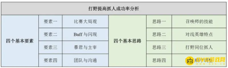 《王者荣耀》打野技巧详解