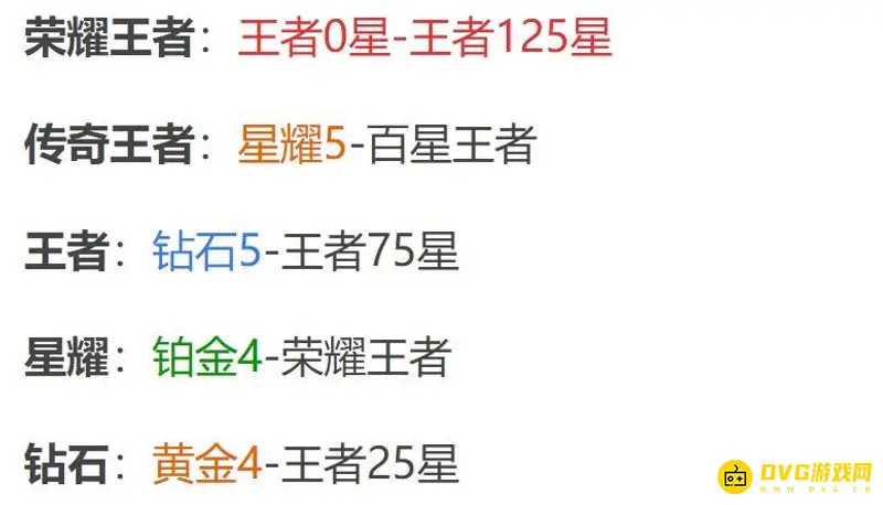 《王者荣耀》五排段位限制详解