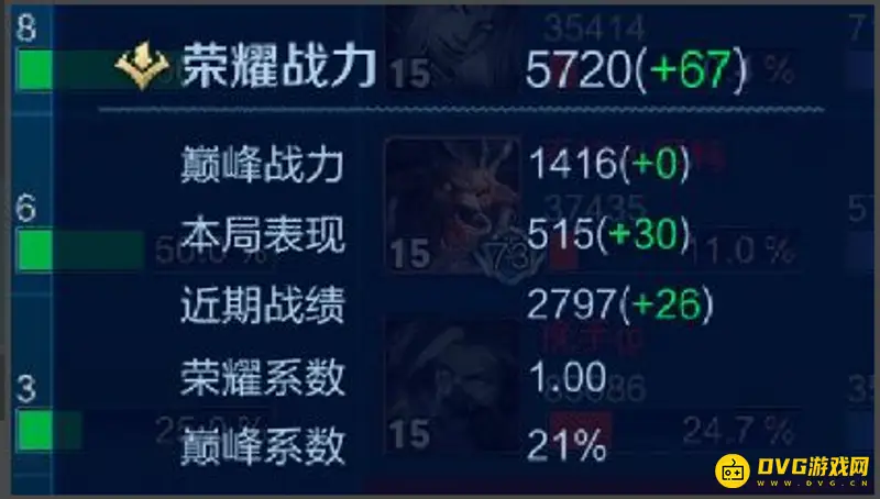 《王者荣耀》表现分技巧解析