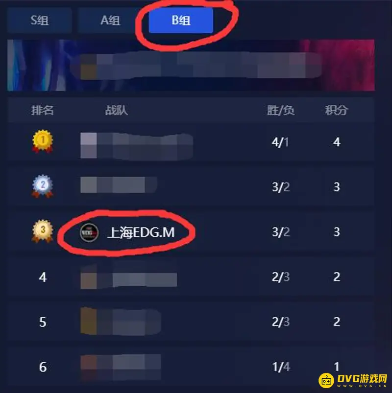 《王者荣耀》edgm战队现状解析