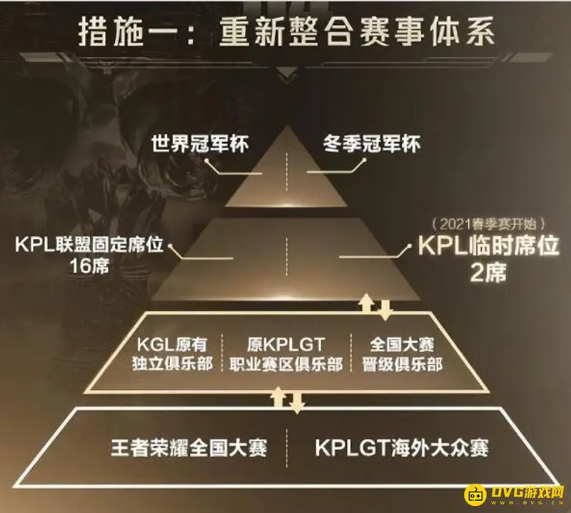 《王者荣耀》KPL固定席位获取攻略