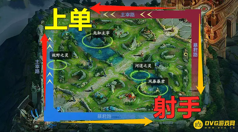 《王者荣耀》路线分配详解