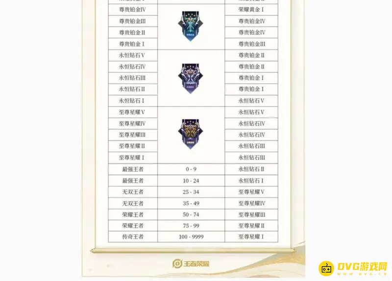 《王者荣耀》新赛季段位继承详解