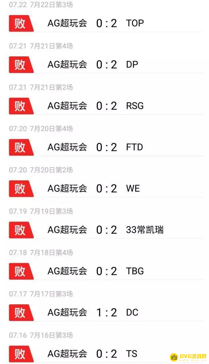 《王者荣耀》AG超玩会26连败回顾