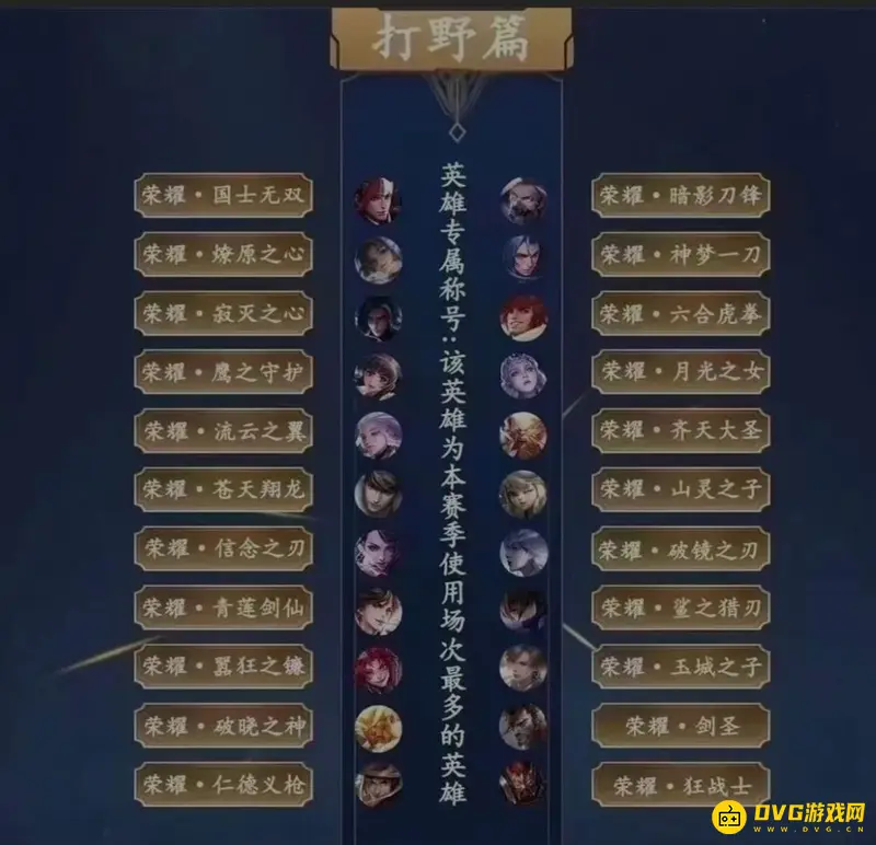 《王者荣耀》荣耀称号大全