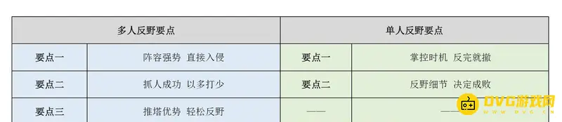 《王者荣耀》打野技巧详解