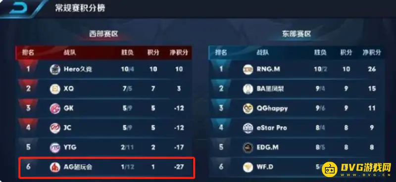 《王者荣耀》AG超玩会26连败回顾