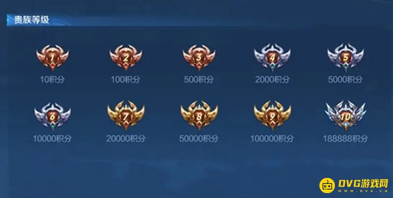 《王者荣耀》VIP价格表详解