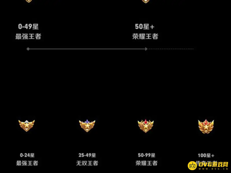 《王者荣耀》无双王者段位详解
