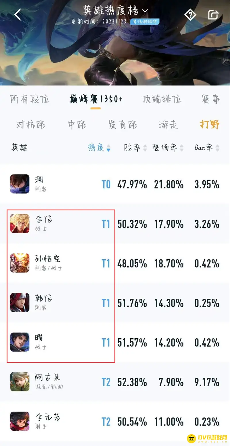 《王者荣耀》29赛季T1打野英雄解析
