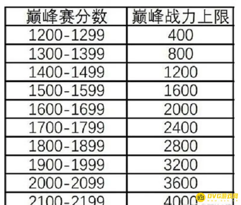 《王者荣耀》荣耀战力提升攻略