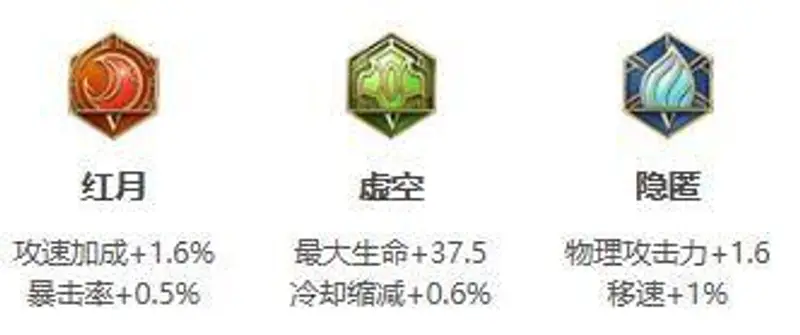 《王者荣耀》2022暴击流吕布出装铭文详解