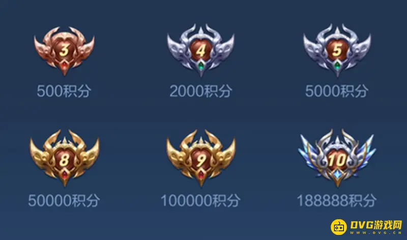 《王者荣耀》贵族等级充值指南