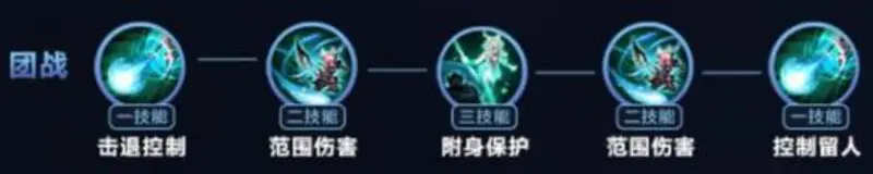 《王者荣耀》新手瑶玩法技巧