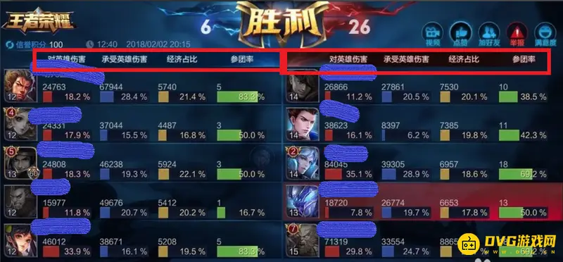 《王者荣耀》评分计算详解